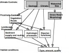 SWC Habitat Protection and Restoration Strategy